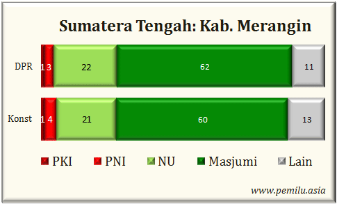Kab.